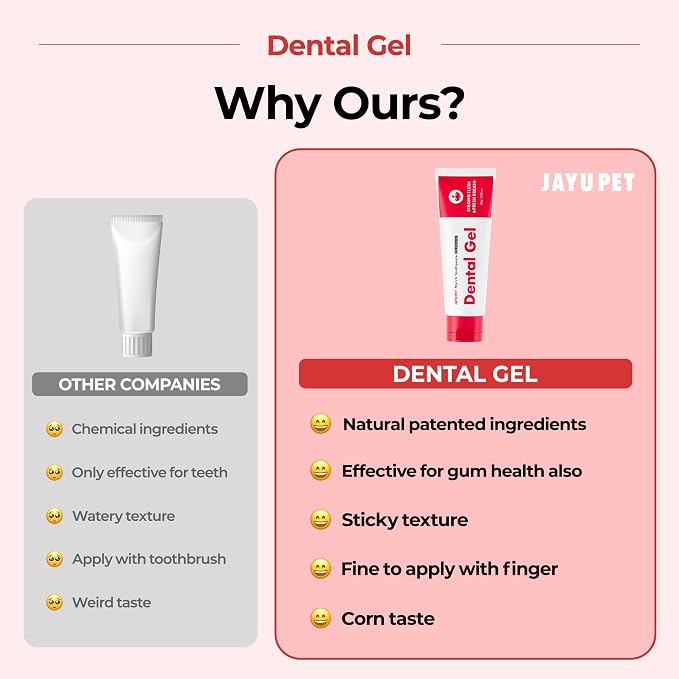 JAYU PET Dental Gel Dog Cat Toothpaste, 2.8 Ounce | Removing Plaque and Tartar, Teeth Cleaning & Breath Freshener, Puppy Kitten Dental Care