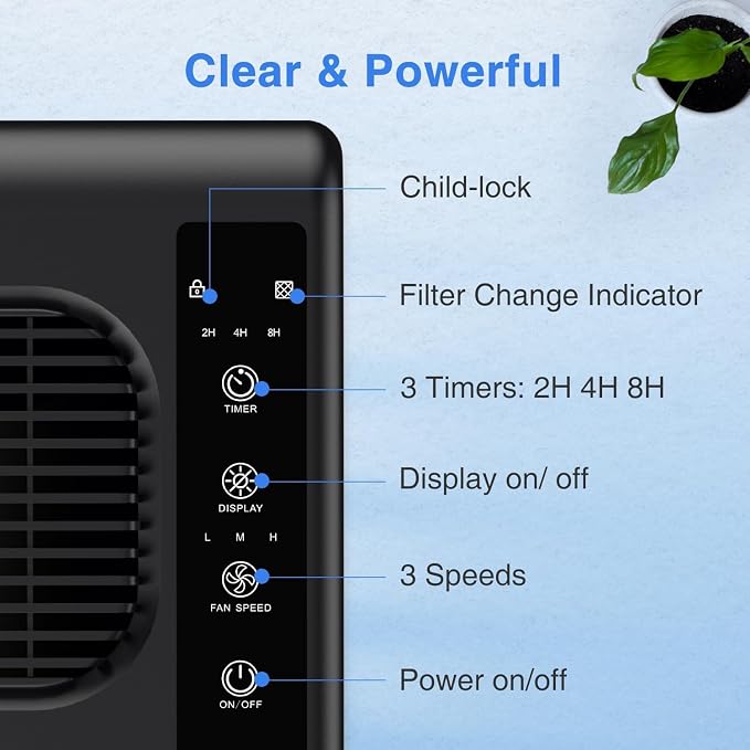 Air Purifiers for Home Large Room up to 2000ft² with Washable Filter, MOOKA H13 HEPA Air Cleaner for Wildfire Smoke Season Bedroom Pets Wood Odor Pollen Dust, Auto Mode, Filter PM2.5, E-300L(Black)