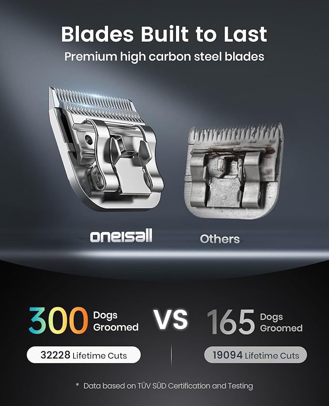 oneisall Professional Dog Clippers 4 Length A5 Blades with Carring Case | 3700SPM 2-Speed, 2600mAh Swappable Battery, Low Noise Dog Grooming Clippers for Thick Long Curly Matted Hair