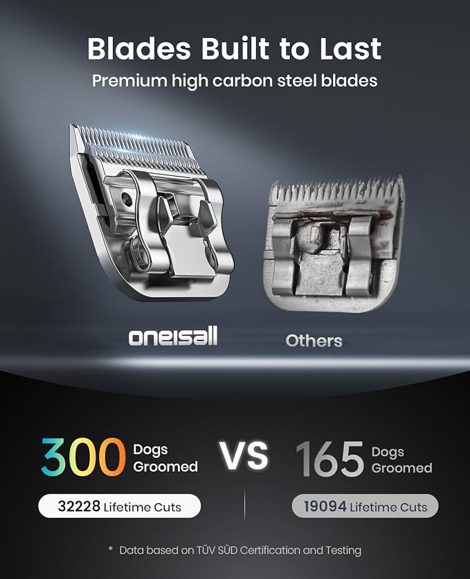 oneisall Professional Dog Clippers Dual Battery Unlimited Runtime A5 Blade | 3700SPM 2-Speed, 2 Pcs 2600mAh Swappable Battery, Low Noise Dog Grooming Clippers for Thick Long Curly Matted Hair