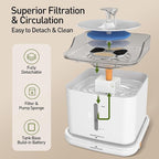 Cat Water Fountain, 2.2L Automatic Pet Water Fountain for Cats and Small Dogs, 2.4GHz WiFi App Control, Rechargeable Motion Sensor, 3 Water Modes, Detachable Tank, White