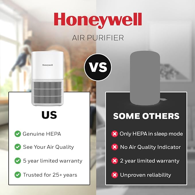 Honeywell Allergen Plus Compact HEPA Small Room Air Purifiers, White | Honeywell air purifiers for home, Up to 530 ft², Quiet HEPA air purifiers for bedroom, 3-in-1 filter, HPA125W