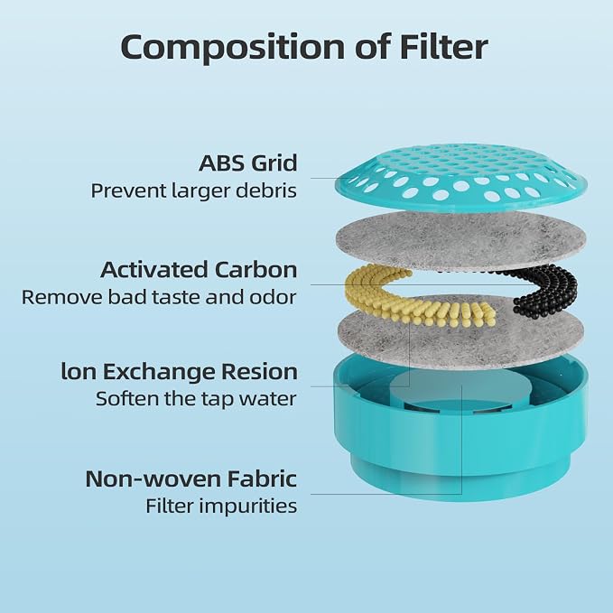 Glass Cat and Dog Water Fountain 90oz/2.7L, Compatible with Replacement Filters 8 Pcs (with 4 Sponges)