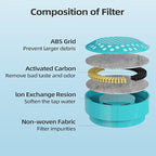 Glass Cat and Dog Water Fountain 90oz/2.7L, Compatible with Replacement Filters 16 Pcs (with 8 Sponges)