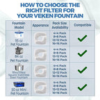 Veken Cat Water Fountain Filters, 4 Pack Replacement Filters | and 4 Pack Replacement Pre-Filter Sponges Set for 50oz, 84oz, 95oz or 108oz Automatic Pet Fountain Dog Water Dispenser