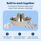 Seaside Stainless Pet Fountain with Extra 12-Pack of Carbon Filters and | 60 Oz Capacity, 360-Degree Flow, Triple-Filter with 2.5x More Activated Carbon, Scratch/Rust-Resistant Stainless Steel