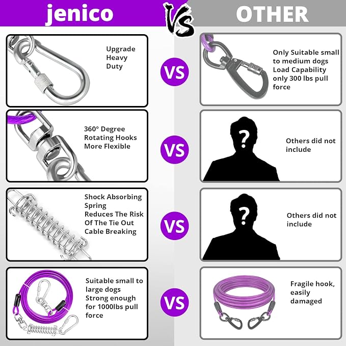 jenico Dog Tie Out Cable - 25ft Dog Lead for Yard - Heavy Duty Dog Chain with Shock Spring - Outdoor Tether Leash for Small Large Dogs Up to 500 lbs