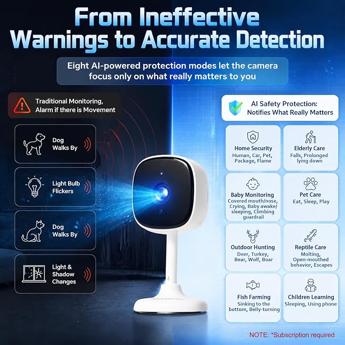 AMOROM Indoor Security Camera, Baby/Kids/Elderly/Dog/Cat Camera | AI Smart Detection & Alarm, 2-Way Audio, Night Vision, 2.4G WiFi App Control, Cloud & SD Card Storage, 1 Pack