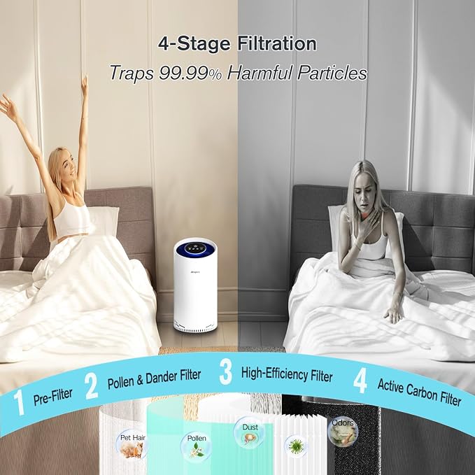 | Airspark Air Purifier for Home Bedroom Up to 2400 Ft² 4-Stage Air Filter | 22dB Sleep Mode, Air Cleaner for Smoke Dust Pollen Daner Pet Hair Odor Eliminator with Night Light & Timer
