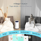 | Airspark Air Purifier for Home Bedroom Up to 2400 Ft² 4-Stage Air Filter | 22dB Sleep Mode, Air Cleaner for Smoke Dust Pollen Daner Pet Hair Odor Eliminator with Night Light & Timer