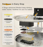 Stainless Steel Cat Water Fountain, 186fl.oz/1.45Gal Cordless Dog Fountain | Wireless Pet Fountain; 5000mAh Battery; Indoor; Triple Water Modes; 25 dB Ultra-Quiet