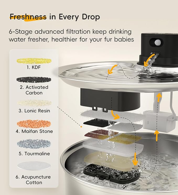Stainless Steel Cat Water Fountain, 186fl.oz/1.45Gal Cordless Dog Fountain | Wireless Pet Fountain; 5000mAh Battery; Indoor; Triple Water Modes; 25 dB Ultra-Quiet