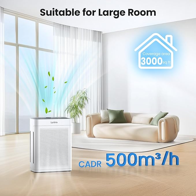 Air Purifiers for Home Bedroom Large Room up to 3000sq.ft in 30 Mins | LUNINO HEPA Double-Sided Air Cleaner with Washable Filter, PM2.5 Air Quality Display for Pets Dander, Smoke, Dust & Pollen