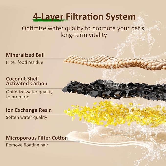 Cat Water Fountain Filter,8 Pack FS30PRO Cat Fountain Filter Replacement, 8 PCS Filters & 8 PCS Sponge Set for Stainless Steel Cat Dispenser