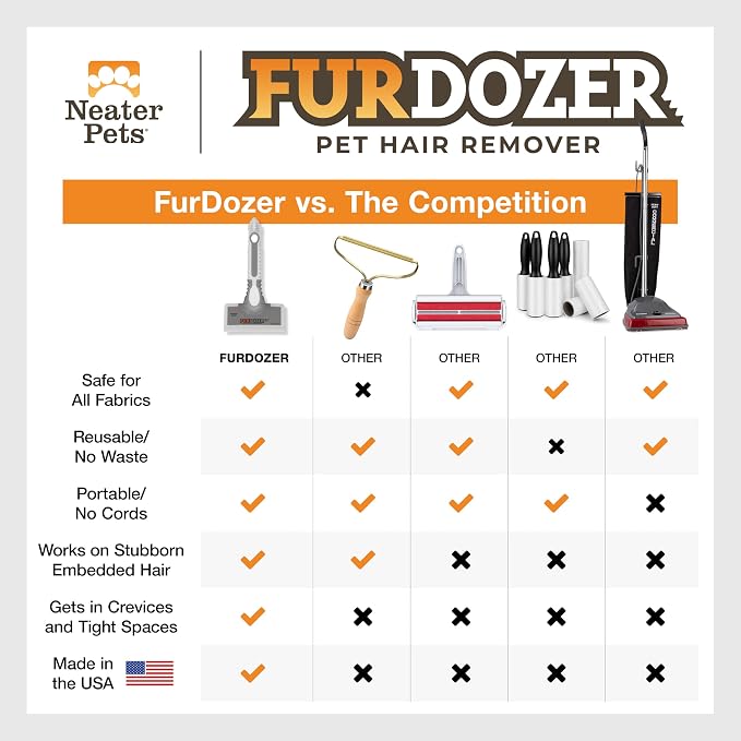 FurDozer Pet Hair Remover & Auto Detailing Tools - Cat & Dog Hair Remover for Carpets, Car Interiors, Couches, Bedding, & Pet Furniture (Gray, (3 Pack) - X6, X3 PRO, X3 MINI)