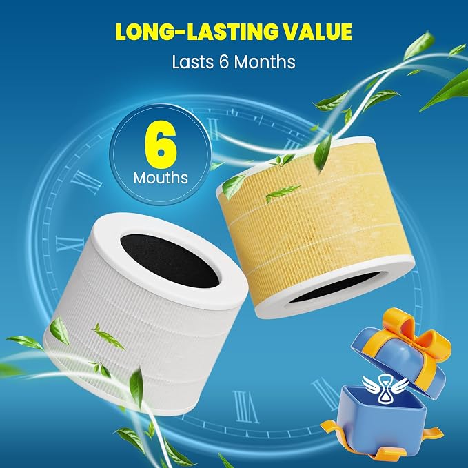 Core Mini Filter Replacement for LEVOIT Core mini-P Air Purifier，2 Pack | 2 Filter & 10 Fragrance Sponge，3-in-1High-Efficiency Materials With Activated Carbon Air Pets, Odor and Smoke