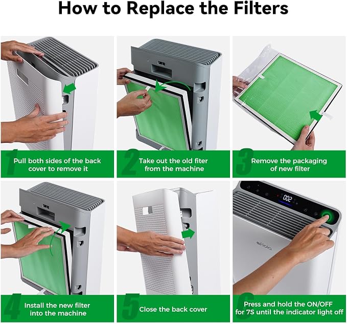 Afloia Europa Replacement Filter | 4-Stage HEPA Filter, Washable Pre-Filter, Toxin Remover Layer, Pet Dander, Odor, Dust and Smoke