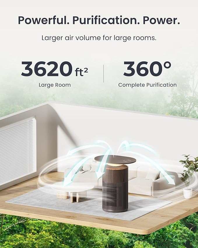 SwitchBot Air Purifier for Home Large Room, Matter, Up to 3620 ft², Air Purifier for Wildfire Smoke, Pets, Odors, 20dB, Washable Pre-filter, Pet Mode, RGB Light, Work with Alexa, HomeKit, Google Home