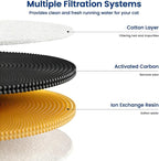 Cat Fountain Replacement Filter, 6 Pack Filters with 6 Pump Sponges for 2.2L/74oz Cat Water Fountain, Multi-Stage Filtration Pet Water Dispenser Filter, Flower Pet Fountain Filter