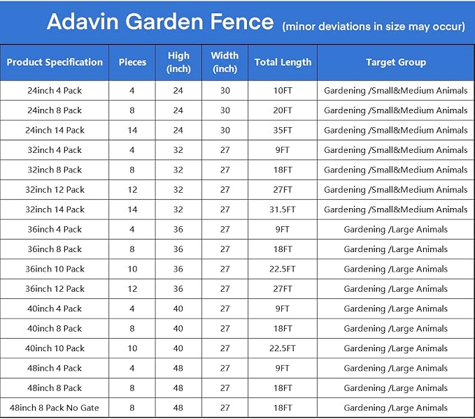 ADAVIN Metal Garden Fence with Gate, 36 in(H) 8 Panels Heavy Duty Iron Animal Barrier Fence, Indoor or Outdoor Dog Playpen, Camping Fence, No Dig Garden Border Fencing for Yard. Total 17.7 FT(L)