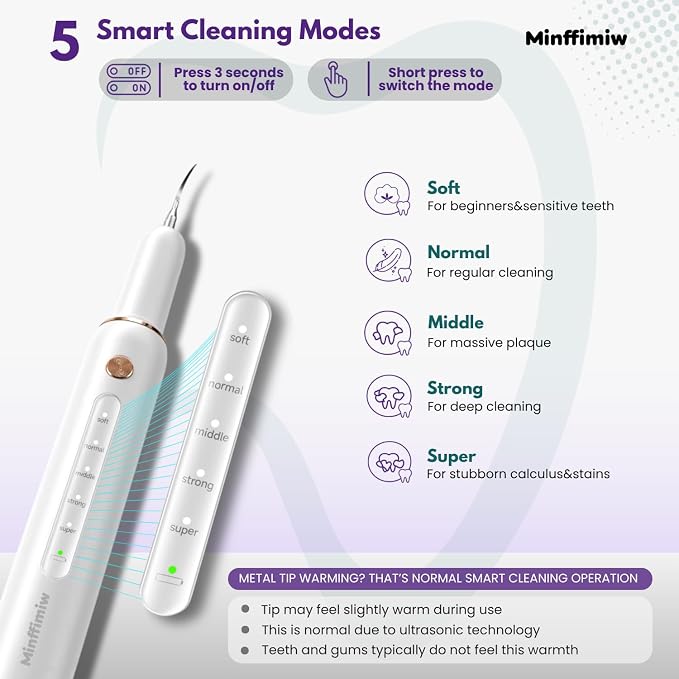 Dog Plaque Tartar Remover for Teeth - Dog Teeth Cleaning Kit, Electric Remover with LED Light, 5 Adjustable Modes, Safe Pet Tooth Cleaner, Dental Care Tool for Dogs