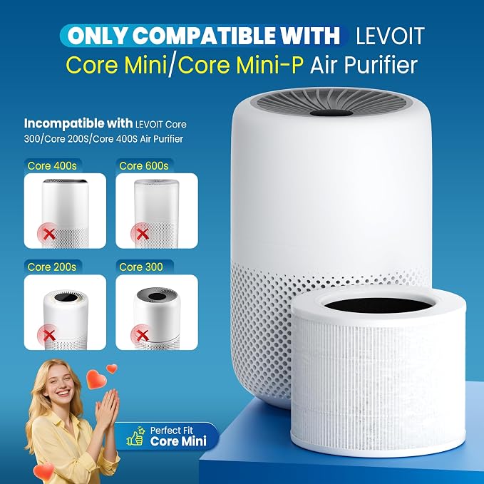 Core Mini Filter Replacement for LEVOIT Core mini-P Air Purifier,3 Pack | 3 Filter & 10 Fragrance Sponge，3-in-1 Great High-Efficiency Materials With Activated Carbon，White，by Improvedhand