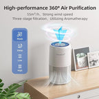 AromaRoom Air Purifiers, Quiet Air Cleaner For Pets, Baby Room,Home | AromaRoom H13 HEPA Air Filter For Smoke Pollen Dander Hair Smell Air Cleaner, 3-in-1 Filter with Sleep Mode