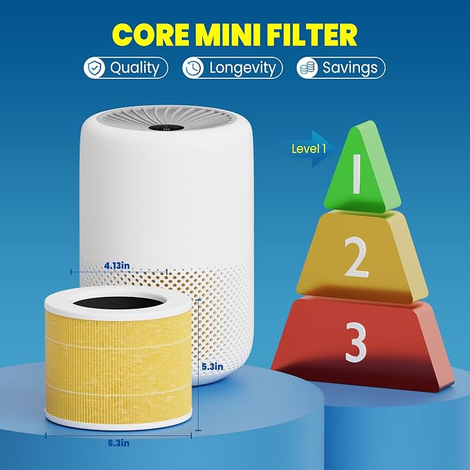 Core Mini Filter Replacement for LEVOIT Core mini-P Air Purifier，Yellow | 4 filter & 10 fragrance Sponge，3-in-1 filtration, great high-efficiency materials with activated carbon，by Improvedhand
