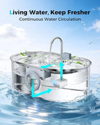 4.2Gal Extra Large Dog Water Fountain, 16L Stainless Steel Pet Water Fountain for Large Dogs, No Spill Dog Water Bowl Dispenser with Deeper Wider Bowl, 68-Cup Water Tank for Multi-Pet(with 7 Filters)
