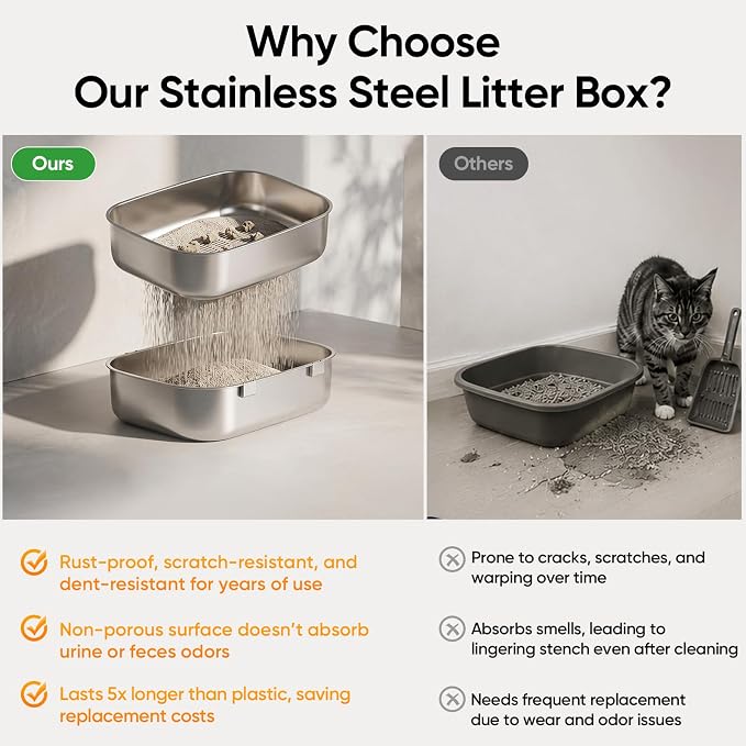 Stainless Steel Sifting Litter Box with Lid | 3-Second Cleanup, No Scooping Needed ,Premium Stainless Steel, Odor & Non-Stick,High-Density Sifting, Saves 30% Litter