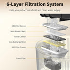 5L/169oz Dog Water Fountain Filter Replacement, 6+6 Pack | Pet Fountain Filters, 6 Carbon Filters and 6 Pre-Filter Sponges