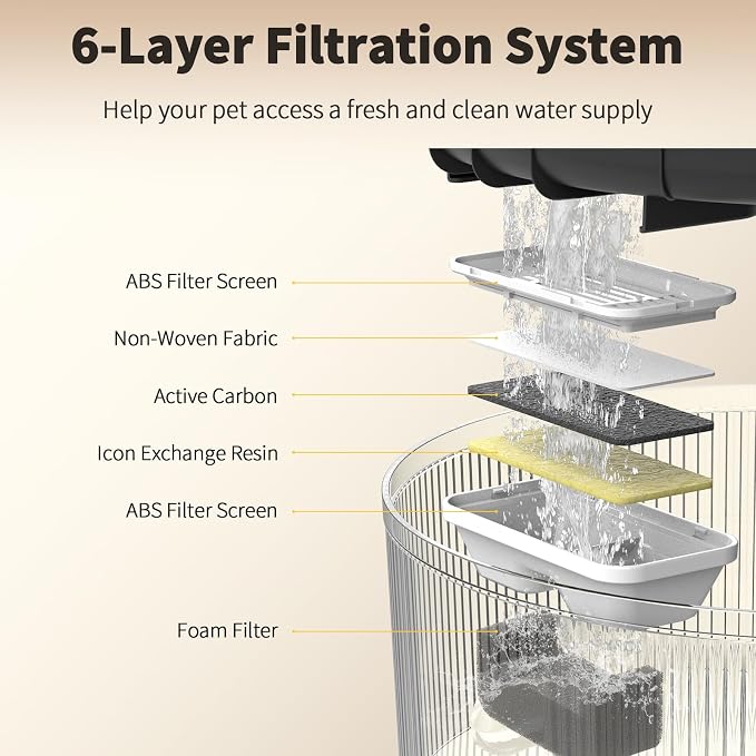 5L/169oz Dog Water Fountain Filter Replacement, 6+6 Pack | Pet Fountain Filters, 6 Carbon Filters and 6 Pre-Filter Sponges