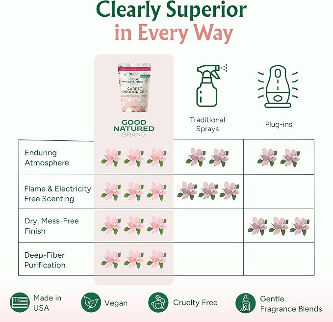 Good Natured Brand | Carpet Freshener & Deodorizer Powder | 31 oz Pet Odor Eliminator for Strong Odor & Pet Urine | Fresh Natural Magnolia Scent | Safe for Homes with Pets