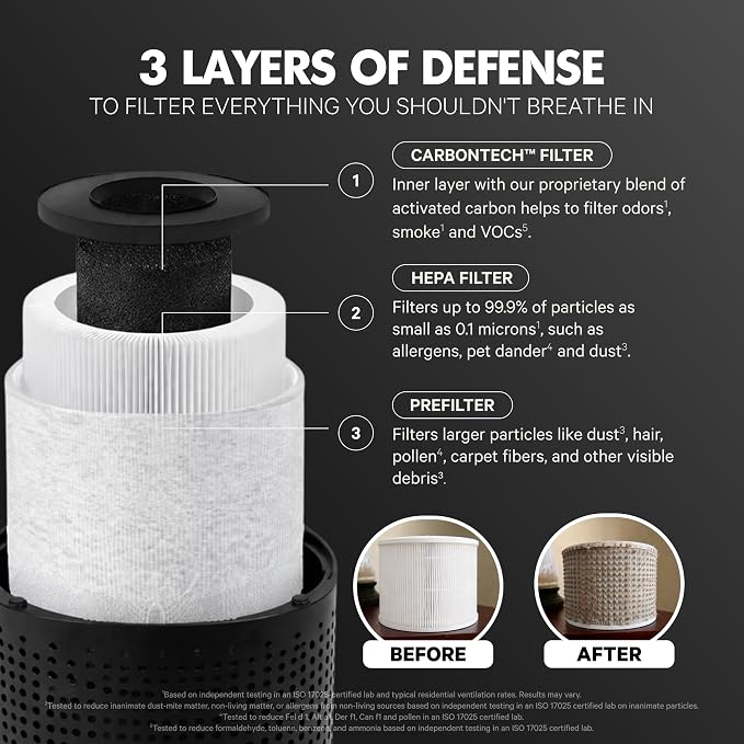 PuroAir 240 Replacement Filter - Genuine Puro Air 240 Filter Replacement - Official PuroAir Air Purifier HEPA Filter with CarbonTech Filters 99.9% of Pollen, Dust, Pet Dander, Smoke, Odors (2PK)