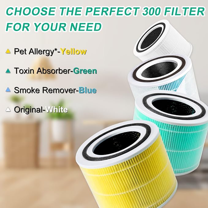Core 300 Toxin Absorber Replacement Filter for LEVOIT Core 300 Air Purifier | Compatible with LEVOIT Core300-P VortexAir Air Purifier, 3-in-1 High-Efficiency Activated Carbon filter,Core 300-RF-TX, Green