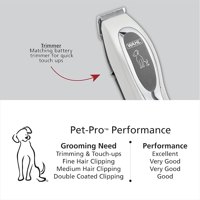 Wahl USA Pet-Pro Corded Clipper & Battery Trimmer Pet Grooming Kit for Dogs | At Home Dog Grooming For Full Hair Clipping, Face & Paw Trims, Light To Thick Coats, Brand Used By Professionals – Model 9284