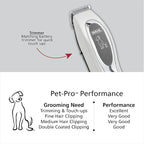 Wahl USA Pet-Pro Corded Clipper & Battery Trimmer Pet Grooming Kit for Dogs | At Home Dog Grooming For Full Hair Clipping, Face & Paw Trims, Light To Thick Coats, Brand Used By Professionals – Model 9284