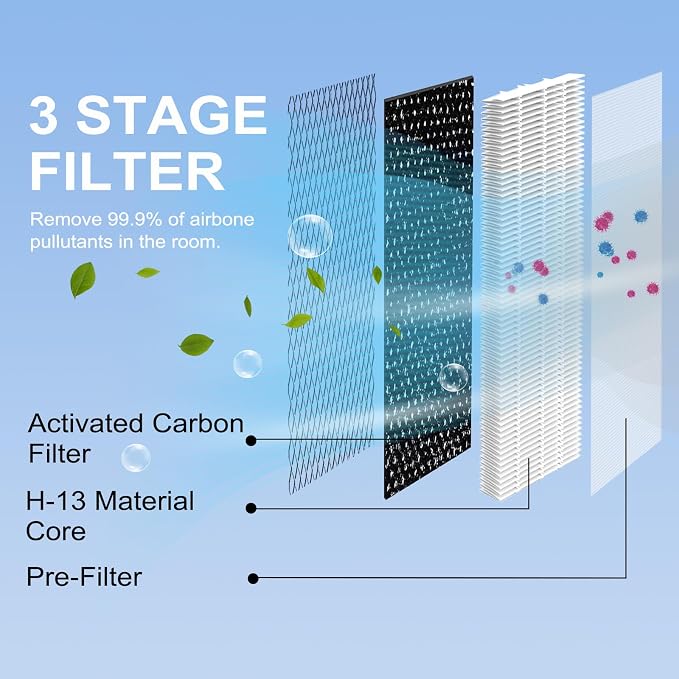 25 Replacement Filter Compatible with MA Series Air Purifier 25 S1/W1/B1,3 in 1 Stage with Pre-filter,High-Efficiency Core Layer,and Activated Carbon,8-Pack