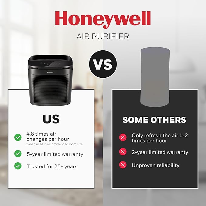 Honeywell PowerPlus HEPA Air Purifier for Home, 968 Ft² Rooms, HPA3100 | Reduces Allergens, Dust, Pollen, Smoke, Pet Dander, Odors