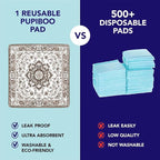 PUPIBOO Washable Pee Pads for Dogs & Cats - Super Absorbent Reusable Puppy Training