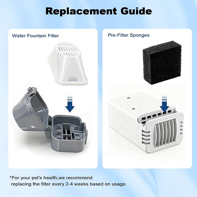 20 Pack Replacement Cat Water Fountain Filters for 108oz/3.2L Stainless Steel Pet Water Fountain 309A/309B/309C, 10 Filters and 10 Pre-Filter Sponges