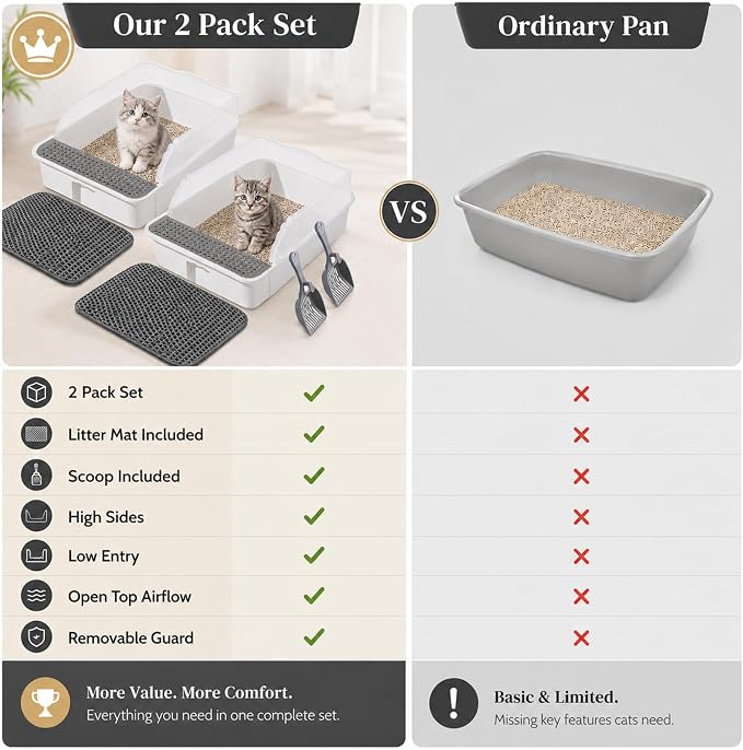 2 Pack Small Cat Litter Box with Mat & Scoop, Open Top High Sides | 2 Pack Small Cat Litter Boxes with Mat & Scoop, Open Top High Sides Low Entry, Easy Clean for Kittens & Small Cats
