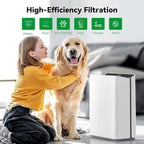 Afloia Europa Pet Allergy Replacement Filter | HEPA Air Purifier Filter, for Pet Hair, Dander, Odor, Dust, Smoke, Mold and Pollen