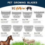 30W Wide Pet Dog Grooming Detachable Blades,Compatible with Andis,Oster A5,Wahl KM10 Clippers,Cut Length 1/50"(0.5mm),Fit for Larger Animals
