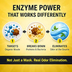 Enzymatic Cleaner Multi-Purpose Enzyme Cleaner for Dog Urine and Poop Carpet | Cat Pee Odor eliminator Pet Urine Enzyme Drain Cleaner | Floors, Carpets, Laundry, Bathrooms, Trash Can Deodorizer, 128oz