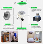 Litter Box Air Purifier- Eliminates litter box and ferret cage odor fast and completely with more long-lasting and powerful filter media and more air flow - by Purrified Air, the one that works