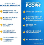 POOPH Plus Maximum Strength Pet Odor Eliminator Spray, 32 oz - Pack of 2 | Maximum-strength odor eliminator spray on carpets, furniture, litter boxes, and hard floors, 32 oz - Pack of 2