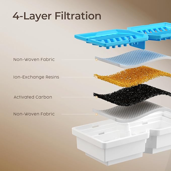 HINTON Pet Water Fountain Replacement Filters & Pre-Filter Sponges for 3.2L/7L/12L Dog and Cat Water Fountain - 9 Pack Filters & 9 Pre-Filter Sponges
