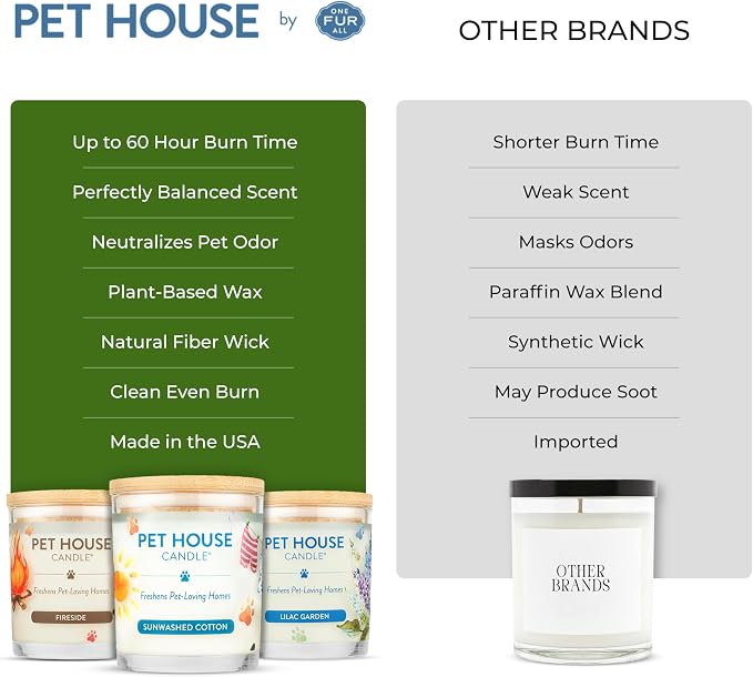 Pet House Vanilla Candle Plant-Based/Soy - Clean Burning Scented, Long Lasting Pet Odor Candle for Home - Fresh Citrus