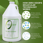 Zero Odor Pet Odor Eliminator Refill for Cat & Dog Urine, Carpet, 128 oz | Enzyme free, Urine Smell Eliminator for Pet Beds, Litter Areas & Furniture – No Lasting Scent, Sprayer not Included